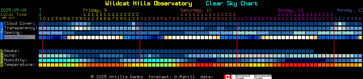 Current forecast for Wildcat Hills Observatory Clear Sky Chart