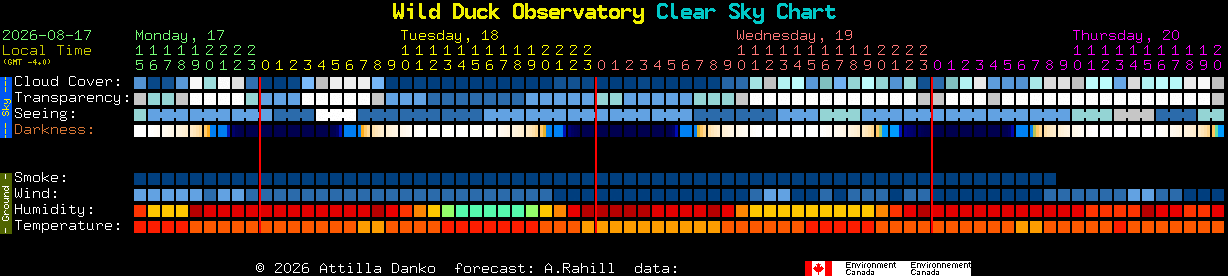 Current forecast for Wild Duck Observatory Clear Sky Chart