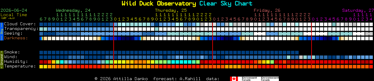 Current forecast for Wild Duck Observatory Clear Sky Chart