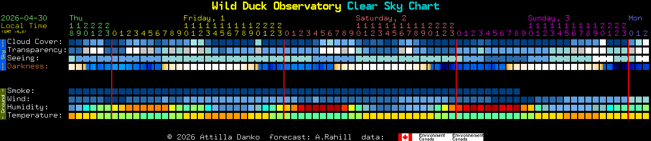 Current forecast for Wild Duck Observatory Clear Sky Chart