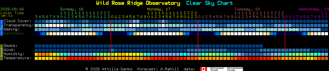 Current forecast for Wild Rose Ridge Observatory Clear Sky Chart