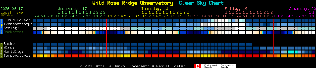 Current forecast for Wild Rose Ridge Observatory Clear Sky Chart