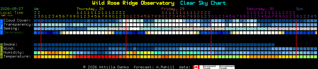 Current forecast for Wild Rose Ridge Observatory Clear Sky Chart