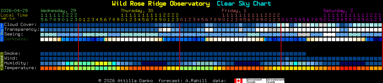 Current forecast for Wild Rose Ridge Observatory Clear Sky Chart