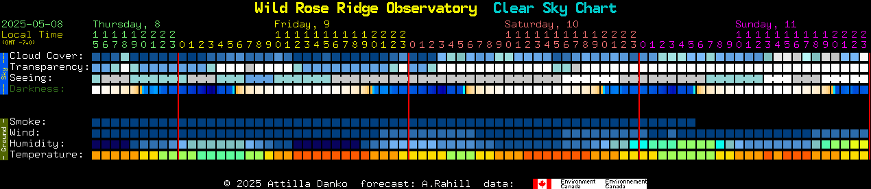 Current forecast for Wild Rose Ridge Observatory Clear Sky Chart