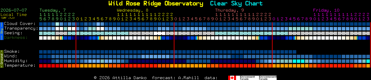 Current forecast for Wild Rose Ridge Observatory Clear Sky Chart