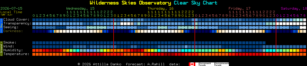 Current forecast for Wilderness Skies Observatory Clear Sky Chart