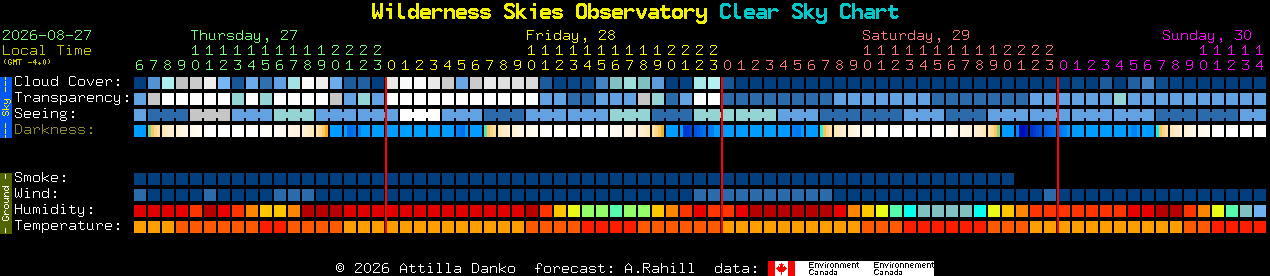 Current forecast for Wilderness Skies Observatory Clear Sky Chart