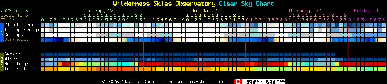 Current forecast for Wilderness Skies Observatory Clear Sky Chart