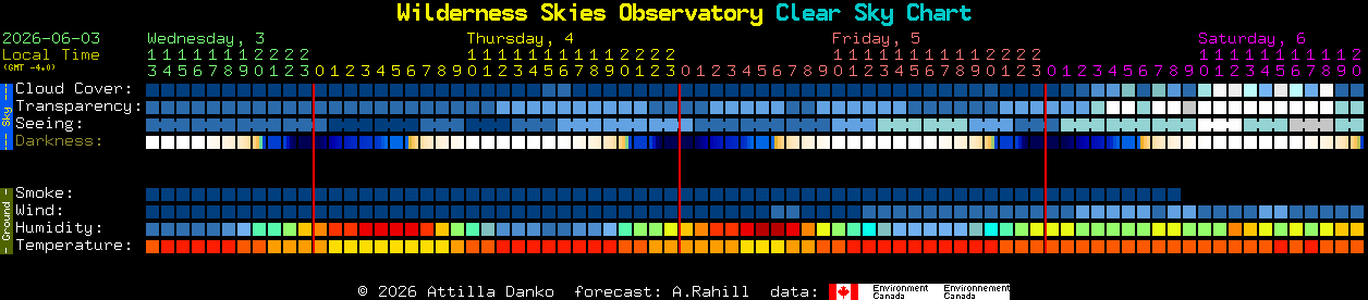 Current forecast for Wilderness Skies Observatory Clear Sky Chart