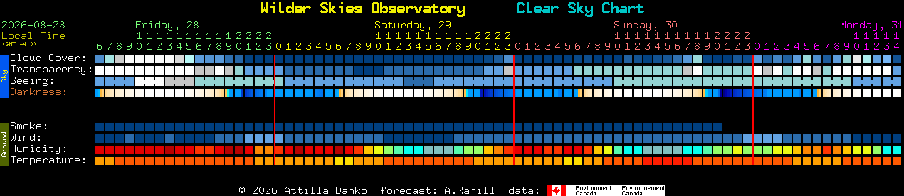 Current forecast for Wilder Skies Observatory Clear Sky Chart