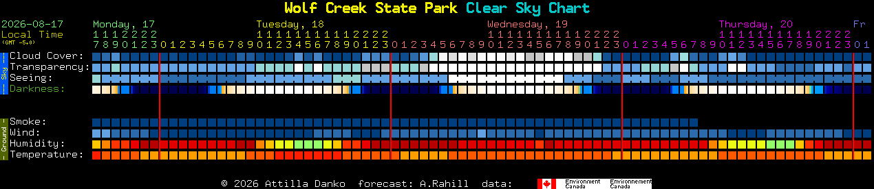 Current forecast for Wolf Creek State Park Clear Sky Chart