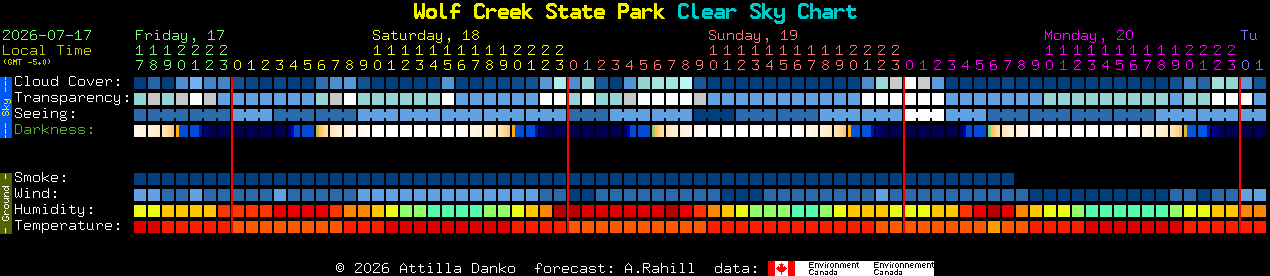 Current forecast for Wolf Creek State Park Clear Sky Chart