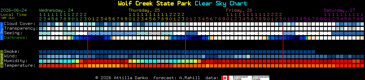 Current forecast for Wolf Creek State Park Clear Sky Chart