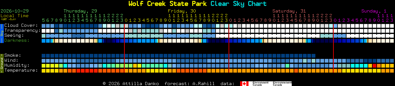 Current forecast for Wolf Creek State Park Clear Sky Chart