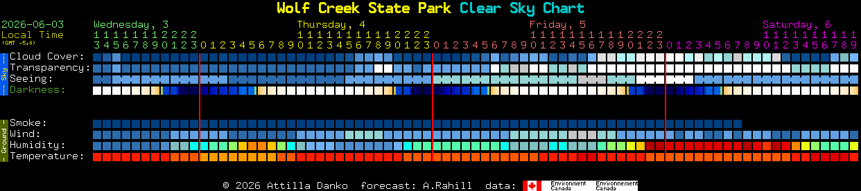 Current forecast for Wolf Creek State Park Clear Sky Chart