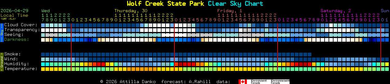 Current forecast for Wolf Creek State Park Clear Sky Chart