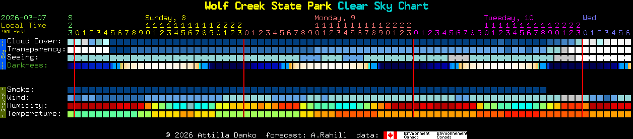 Current forecast for Wolf Creek State Park Clear Sky Chart