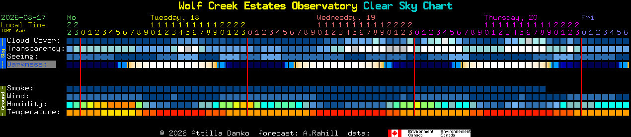 Current forecast for Wolf Creek Estates Observatory Clear Sky Chart