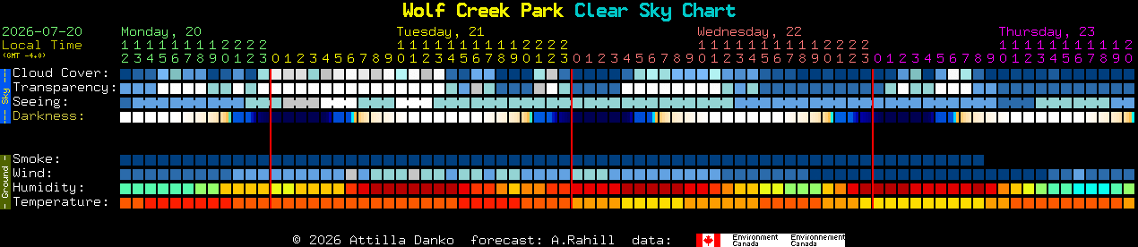 Current forecast for Wolf Creek Park Clear Sky Chart