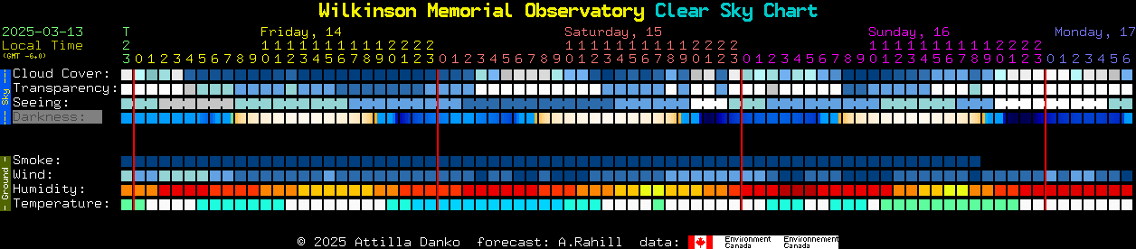 Current forecast for Wilkinson Memorial Observatory Clear Sky Chart