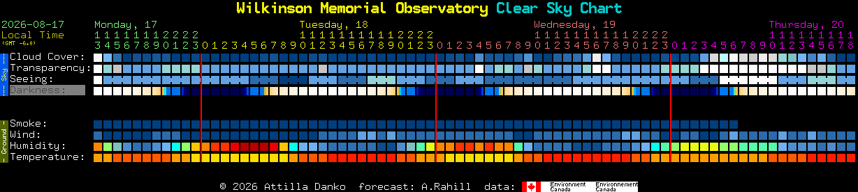 Current forecast for Wilkinson Memorial Observatory Clear Sky Chart