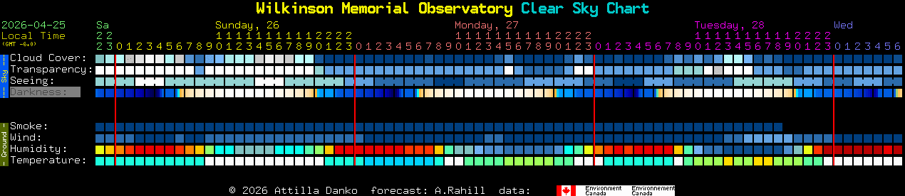 Current forecast for Wilkinson Memorial Observatory Clear Sky Chart