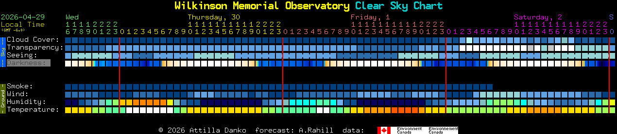 Current forecast for Wilkinson Memorial Observatory Clear Sky Chart
