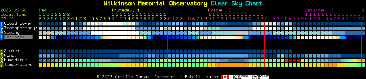 Current forecast for Wilkinson Memorial Observatory Clear Sky Chart