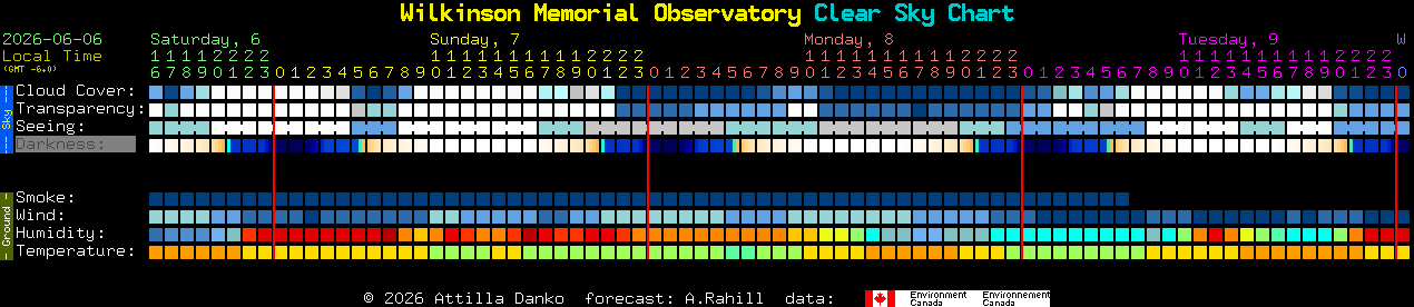 Current forecast for Wilkinson Memorial Observatory Clear Sky Chart