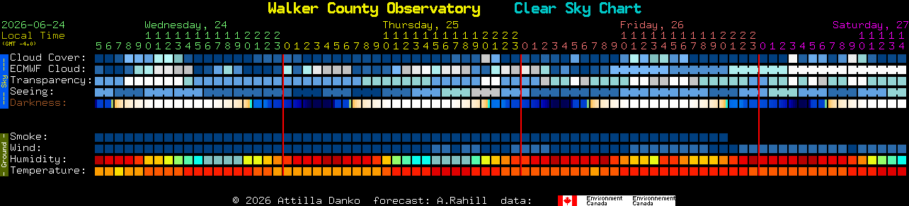 Current forecast for Walker County Observatory Clear Sky Chart