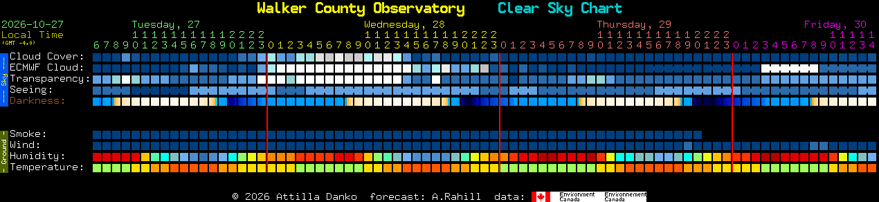 Current forecast for Walker County Observatory Clear Sky Chart