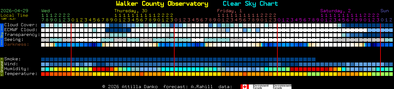 Current forecast for Walker County Observatory Clear Sky Chart