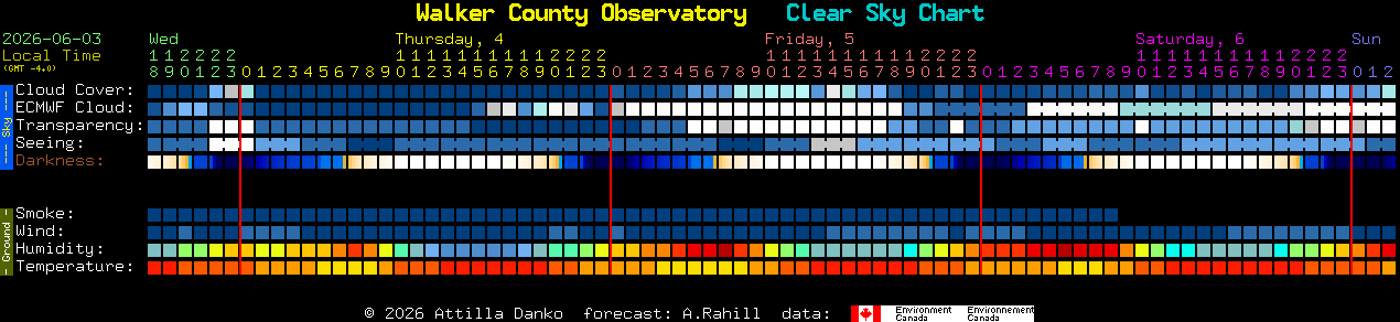 Current forecast for Walker County Observatory Clear Sky Chart