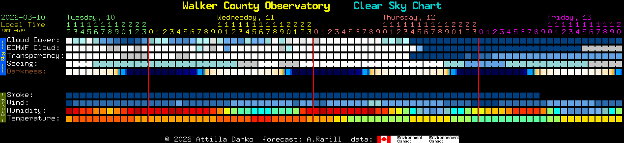 Current forecast for Walker County Observatory Clear Sky Chart