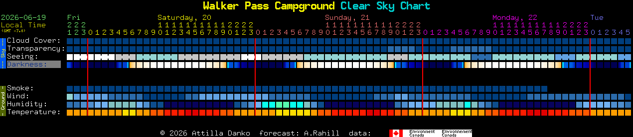 Current forecast for Walker Pass Campground Clear Sky Chart