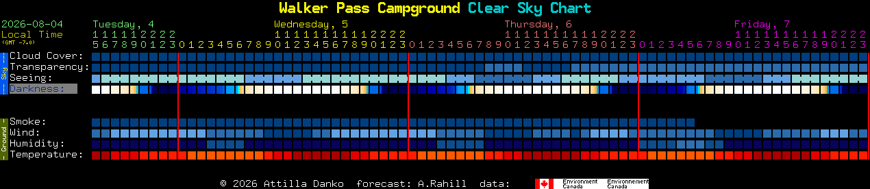 Current forecast for Walker Pass Campground Clear Sky Chart