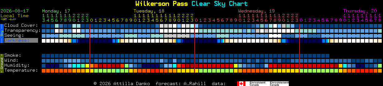 Current forecast for Wilkerson Pass Clear Sky Chart
