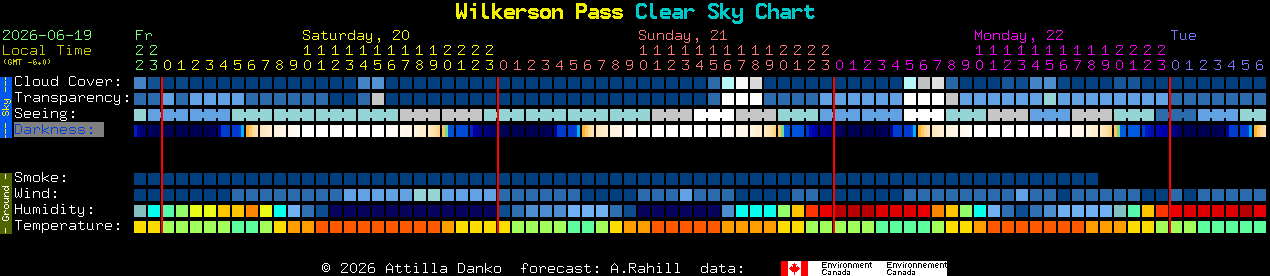 Current forecast for Wilkerson Pass Clear Sky Chart
