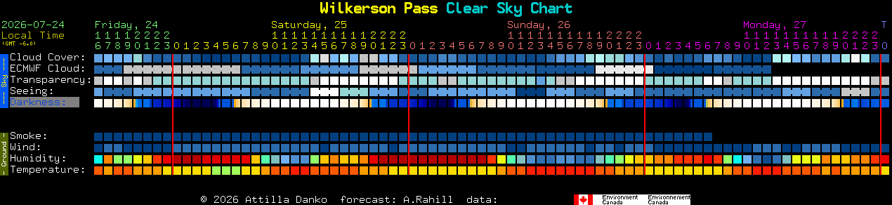 Current forecast for Wilkerson Pass Clear Sky Chart