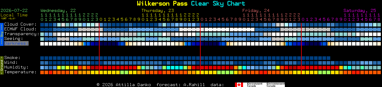 Current forecast for Wilkerson Pass Clear Sky Chart