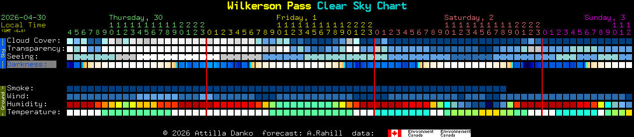 Current forecast for Wilkerson Pass Clear Sky Chart