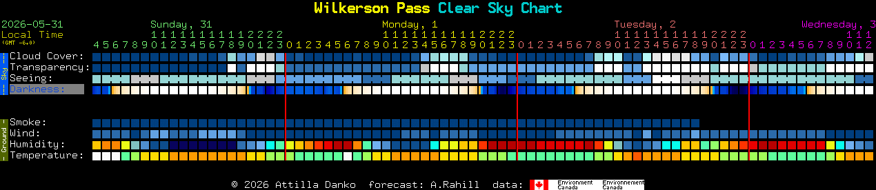Current forecast for Wilkerson Pass Clear Sky Chart