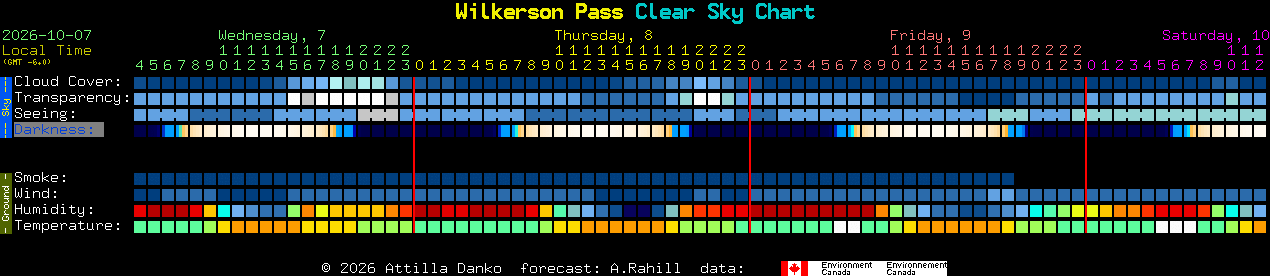 Current forecast for Wilkerson Pass Clear Sky Chart