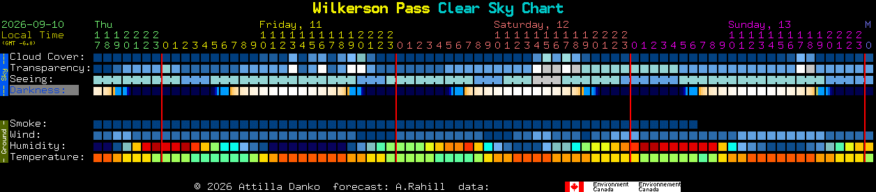 Current forecast for Wilkerson Pass Clear Sky Chart