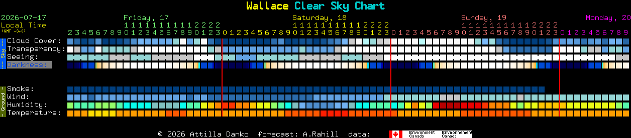 Current forecast for Wallace Clear Sky Chart
