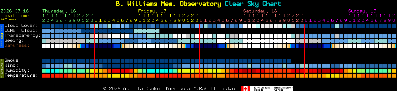 Current forecast for B. Williams Mem. Observatory Clear Sky Chart