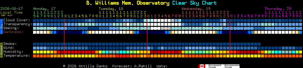 Current forecast for B. Williams Mem. Observatory Clear Sky Chart