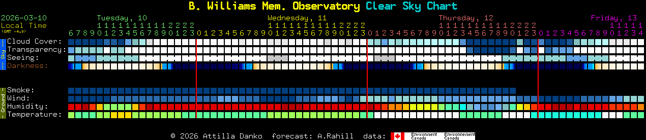 Current forecast for B. Williams Mem. Observatory Clear Sky Chart
