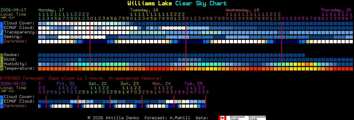 Current forecast for Williams Lake Clear Sky Chart